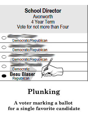 Plunk for Beau Blaser!